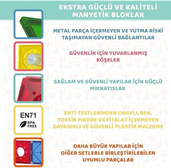 101 PRÇ MANYETİK BLOK
