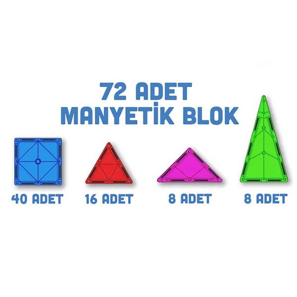 72 PRÇ. MANYETİK BLOK